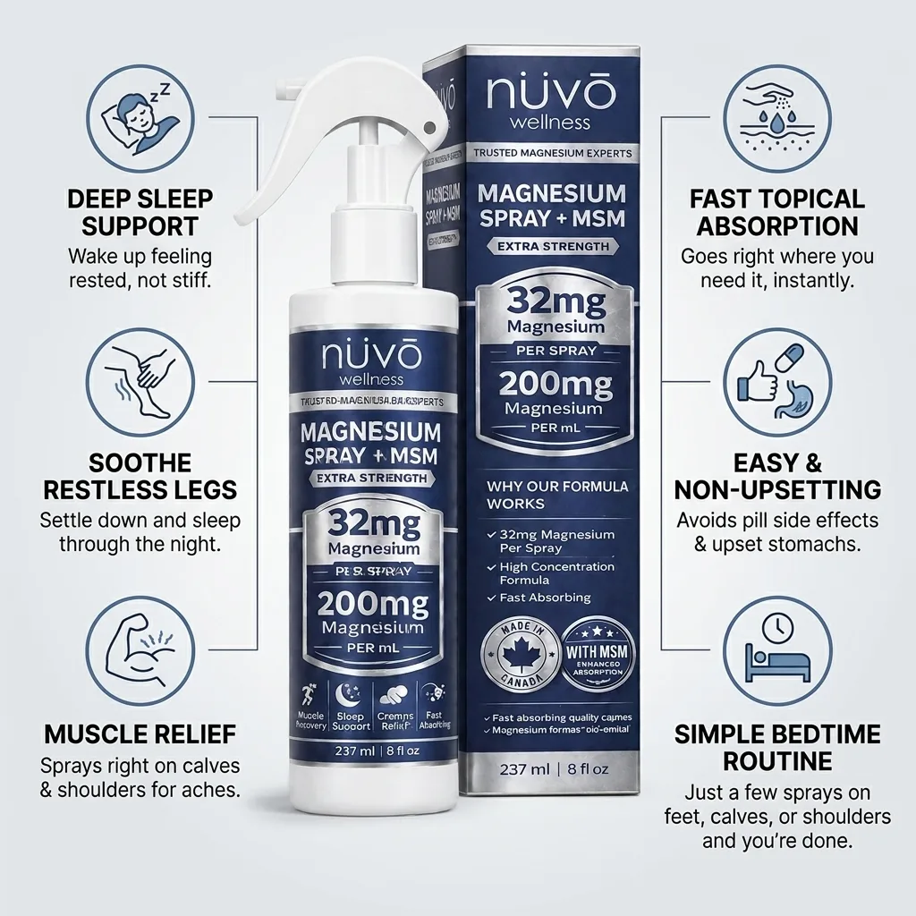 Magnesium Spray with MSM 237ml - Soothing, Fast-Acting, No-Pill Relief